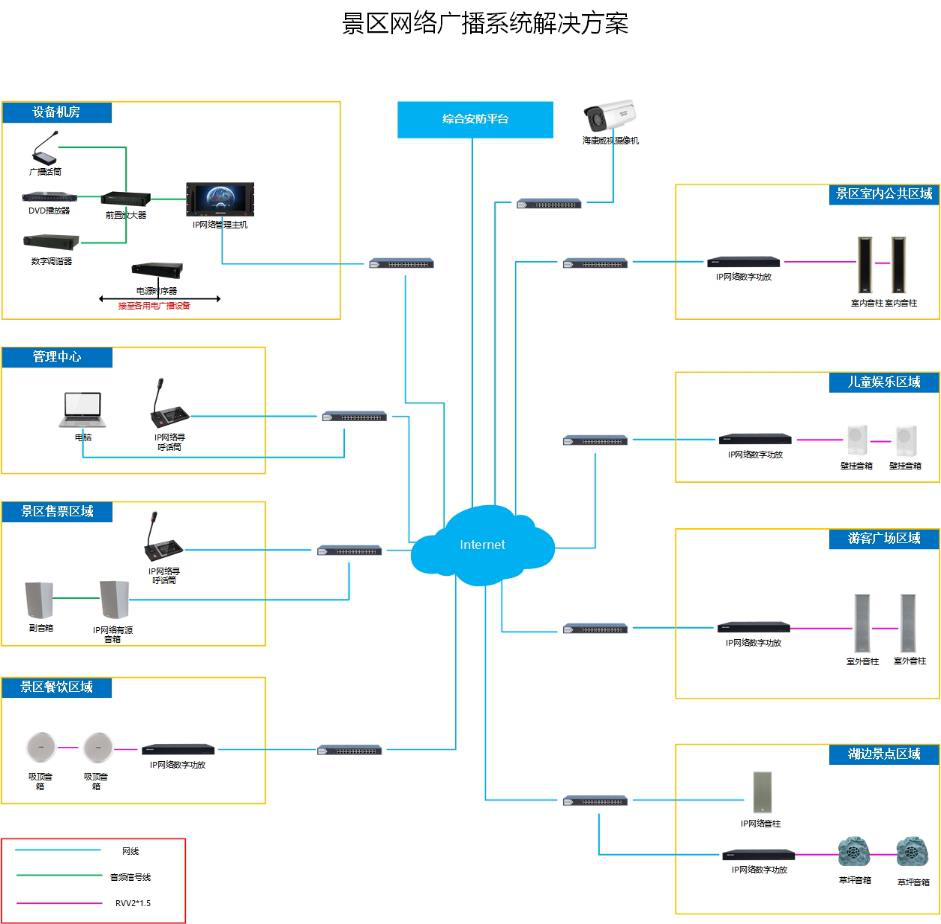 景區網絡廣播系統